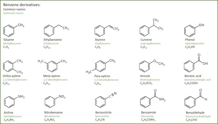 benzene derivatives benzene derivatives