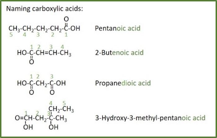 naming carboxylic acids naming carboxylic acids