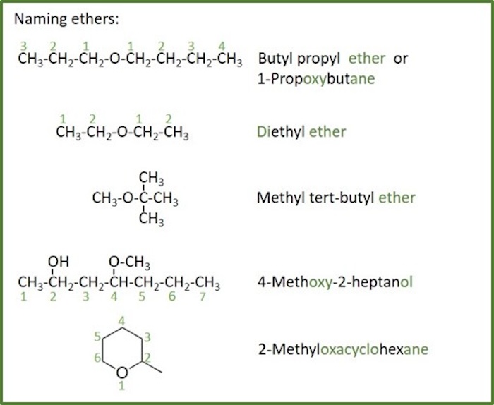 naming ethers naming ethers