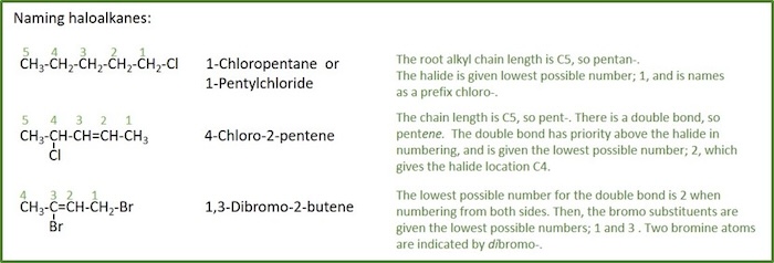 naming haloalkanes naming haloalkanes