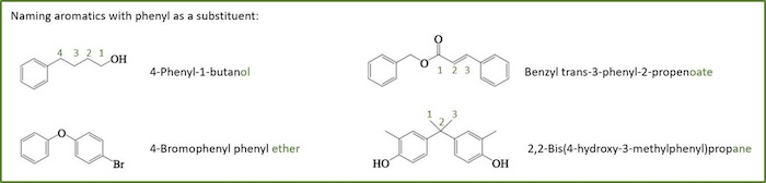Phenyl naming Phenyl naming