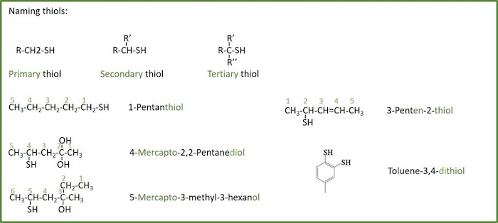 naming thiols naming thiols