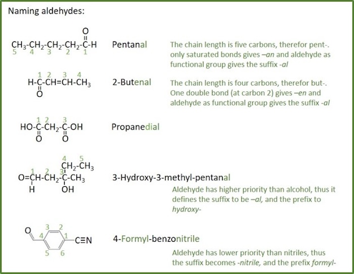 naming aldehydes naming aldehydes