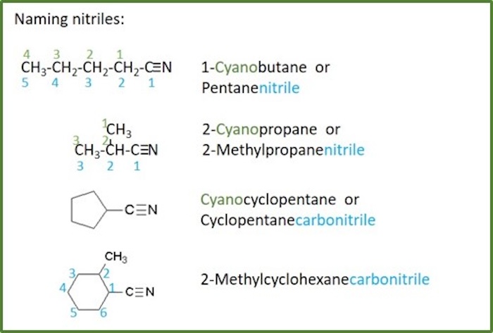 naming nitriles naming nitrilies