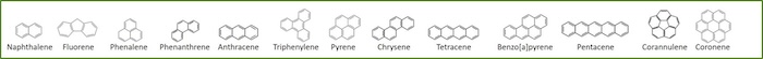 naming polyaromatics naming polyaromatics