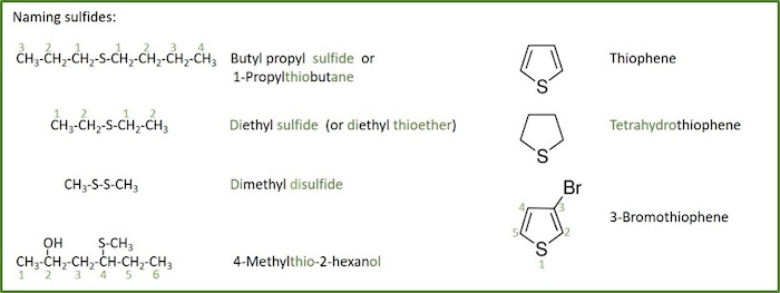 naming sulfides naming sulfides