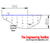 Velocity-Area Flowmetering
