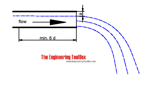 Califorina Pipe Flow Metering Method Califorina Pipe Flow Metering Method