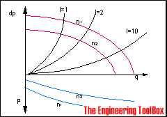 fan capacity diagram