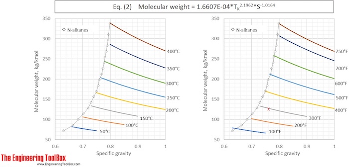 molecular_weight_gravity_boiling_point molecular_weight_gravity_boiling_point