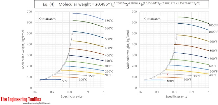molecular_weight_gravity_boiling_point molecular_weight_gravity_boiling_point