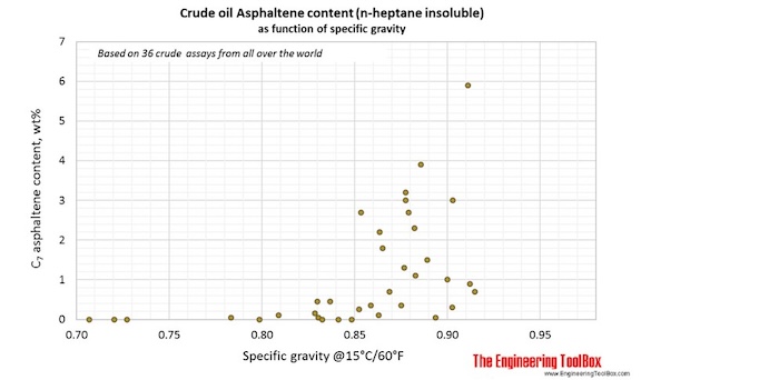 asphaltenes_crude asphaltenes_crude