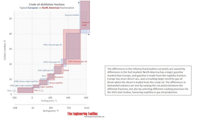 Crude_fractions_EU_ USA Crude_fractions_EU_ USA