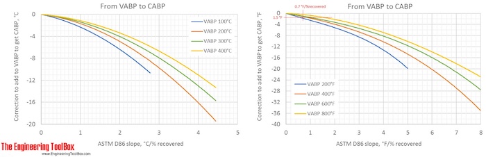 From_VABP_to_CABP