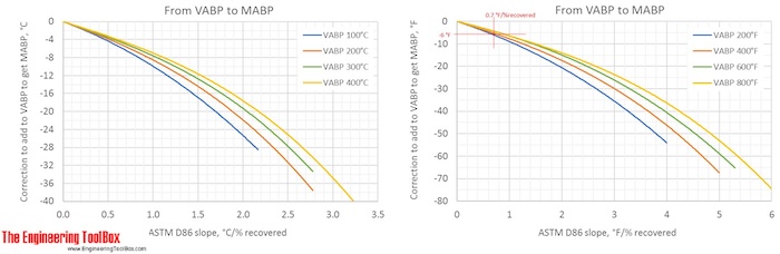 From_VABP_to_MABP From_VABP_to_MABP
