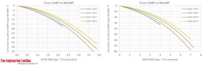 From_VABP_to_MeABP