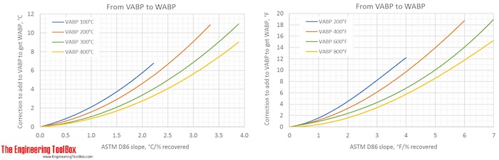 From_VABP_to_WABP