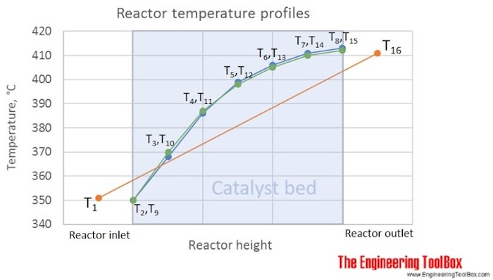 reactor_temperature_profile reactor_temperature_profile
