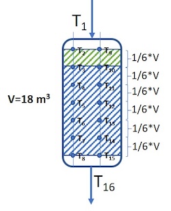 WABT_1_reactor WABT_1_reactor