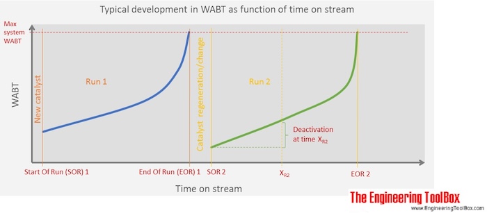 WABT_with_TOS WABT_with_TOS