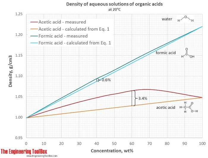 shrinkage_acids shrinkage_acids
