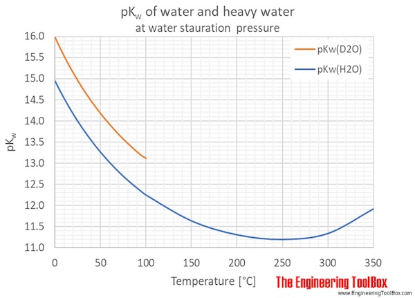 pKw_C
