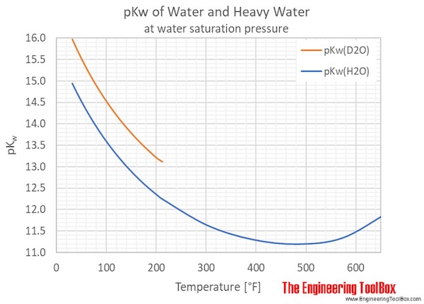 pKw_F