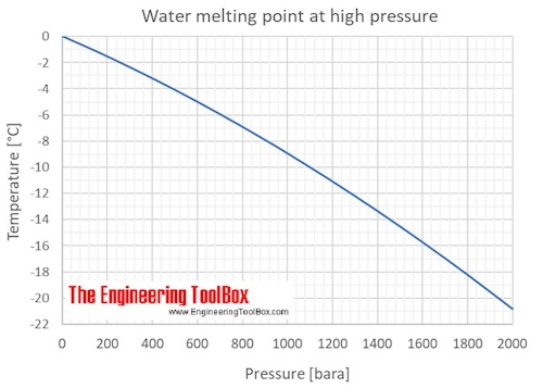 water_MP_P_C