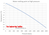 Ice and Water - Melting Points vs. Pressure