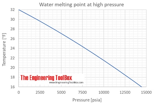 water_MP_P_F