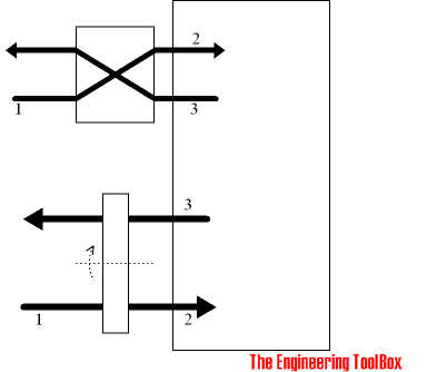 heat recovery efficiency