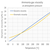 Ammonia - Dynamic and Kinematic Viscosity vs. Temperature and Pressure