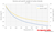 Carbon dioxide - Density and Specific Weight vs. Temperature and Pressure