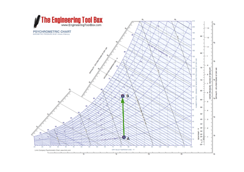 Psychrometric chart - humidification of air with steam Psychrometric chart - humidification of air with steam