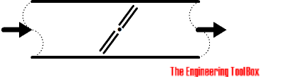 ventilation damper