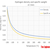 Hydrogen - Density and Specific Weight vs. Temperature and Pressure