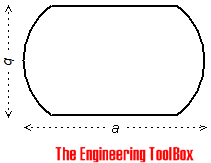 Oblong shape and equivalent diameter oblong equivalent diameter