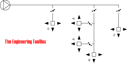 ductwork velocity method