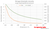 Nitrogen - Dynamic and Kinematic Viscosity vs. Temperature and Pressure