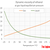 Ethanol -  Dynamic and Kinematic Viscosity vs. Temperature and Pressure