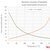 Benzene - Dynamic and Kinematic Viscosity vs. Temperature and Pressure