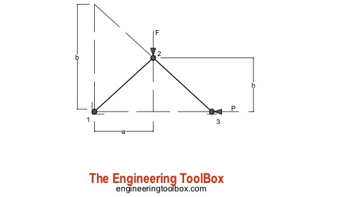 Toggle joint mechanism
