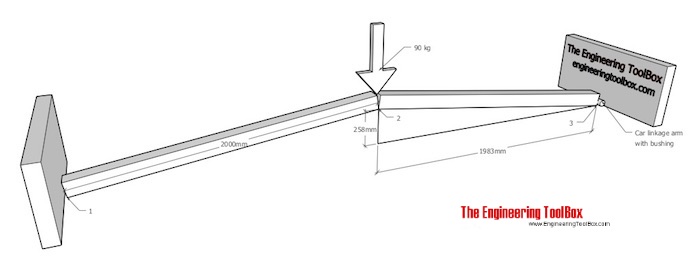 toggle joint - improvised bush press