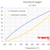 Oxygen - Dynamic and Kinematic Viscosity vs. Temperature and Pressure