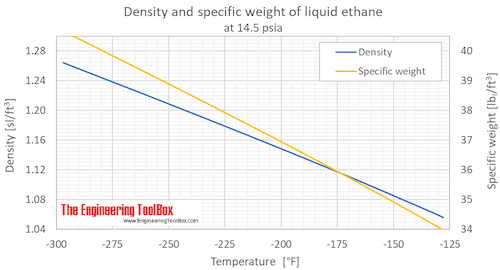 Ethane density liquid 1 bara F