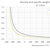Helium - Density and Specific Weight vs. Temperature and Pressure