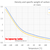 Carbon Monoxide - Density and Specific Weight vs. Temperature and Pressure