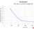 Grit Size vs. Surface Roughness