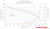 Toluene - Density and Specific Weight vs. Teemperature and Pressure