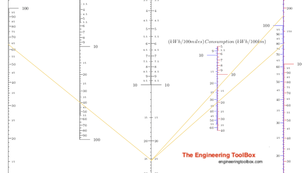 EV -  Electric Vehicle - Battery Size, State of Charge SOC, Energy Consumption and Range